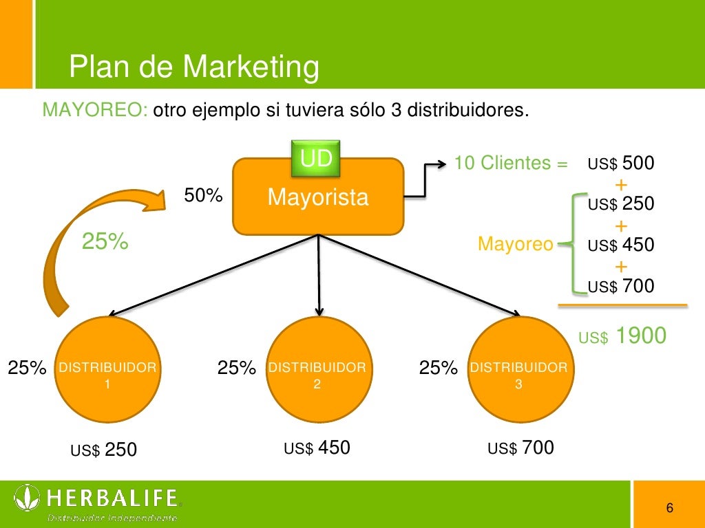 Plan de Marketing de Herbalife