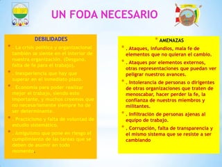 UN FODA NECESARIO
DEBILIDADES

* . La crisis política y organizacional

también se siente en el interior de
nuestra organización. (Desgano,
falta de fe para el trabajo).

* . Inexperiencia que hay que

superar en el inmediato plazo.

* . Economía para poder realizar

mejor el trabajo, siendo esto
importante, y muchos creemos que
no necesariamente siempre ha de
ser determinante.

* . Practicismo y falta de voluntad de
estudio sistemático.

* . Amiguismo que pone en riesgo el
cumplimiento de las tareas que se
deben de asumir en todo
momento.

* AMENAZAS
* . Ataques, infundios, mala fe de

elementos que no quieran el cambio.

* . Ataques por elementos externos,

otras representaciones que puedan ver
peligrar nuestros avances.

* . Intolerancia de personas o dirigentes
de otras organizaciones que traten de
menoscabar, hacer perder la fe, la
confianza de nuestros miembros y
militantes.

* . Infiltración de personas ajenas al
equipo de trabajo.

* . Corrupción, falta de transparencia y
el mismo sistema que se resiste a ser
cambiando

 
