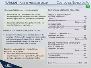 PLANMOB - PLANO DE MOBILIDADE URBANA

CUSTOS DE ELABORAÇÃO

RELATIVAS ÀS PESQUISAS E LEVANTAMENTOS

CUSTO TOTAL ASSOCIADO ( MILHARES)

•

PESQUISAS

•

Estima-se que são 1 pessoa para cada 10.000
habitantes por 1 mês, variando conforme a dimensão
física da região analisada, além de um coordenador.
Faz-se necessário nesta etapa gastos relevantes em
aspectos logísticos e registradores.

RELATIVAS À INSTRUMENTALIZAÇÃO DAS ANÁLISES
•

O desenvolvimento de mapas temáticos depende da
tecnologia selecionada. Em agrupamento ao simulador,
pode chegar a custos elevados, além de precisar de
pessoas especializadas capazes de programar os
parâmetros especificados pelas pesquisas.

RELATIVAS AO DIAGNÓSTICO E PROGNÓSTICO,
ESTUDOS E PROPOSIÇÕES
•

Nesta etapa é necessária a mão de obra de
engenheiros de diversas especialidades, advogados,
geólogos e geógrafos, entre outras profissões.

E LEVANTAMENTOS

PESSOAS E TREINAMENTO..............................................125
LOGÍSTICA…………..……………...…………………...…...60
MÁQUINAS E EQUIPAMENTOS……………………..………..45
TOTAL………230

INSTRUMENTAÇÃO
HARDWARE E SOFTWARE………………………..………...80
PESSOAS E TREINAMENTO………………………………..180
TOTAL………260

DIAGNOSTICO

E

PROGNÓSTICO

HARDWARE E SOFTWARE………………………..………...35
PESSOAS E TREINAMENTO…………………………………80
TOTAL…….....115

ESTUDOS, PROPOSIÇÕES

E

CONSOLIDAÇÃO

PESSOAS E TREINAMENTO………………………………..300
AÇÕES DE COMUNICAÇÃO…………………………..……...60
HARDWARE E SOFTWARE………………………..………...35
TOTAL……....395
CUSTOS COMPLEMENTARES ADICIONAIS…………………350
CUSTOSMARGINAIS……………………………………….750
VARIAÇÕES POR CONTRATAÇÃO…………………………..120%
.
CUSTO TOTAL …………………………………DE 2100 A 4420

 
