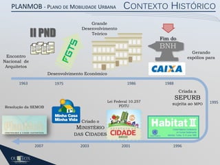 PLANMOB - PLANO DE MOBILIDADE URBANA

II PND

CONTEXTO HISTÓRICO

Grande
Desenvolvimento
Teórico

Fim do

BNH

Gerando
espólios para

Encontro
Nacional de
Arquitetos
Desenvolvimento Econômico
1963

1986

1975

1988
Criada a

Lei Federal 10.257
PDTU

Resolução da SEMOB

SEPURB
sujeita ao MPO

Criado o
MINISTÉRIO

DAS
2007

CIDADES

2003

2001

1996

1995

 