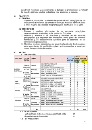 a partir del monitoreo y asesoramiento, el diálogo y la promoción de la reflexión 
del maestro sobre su práctica pedagógica y de gestión de la escuela. 
III. OBJETIVOS: 
3.1 GENERAL. 
Supervisar, monitorear y asesorar la gestión técnico pedagógico de las 
Instituciones Educativas del ámbito de la UGEL Mariscal Ramón Castilla 
a fin de mejorar los procesos de aprendizaje en los Niveles de la EBR. 
3.2 ESPECÍFICOS 
1. Recoger y analizar información de los procesos pedagógicos 
desencadenados en el aula y en la Institución Educativa. 
2. Orientar y asesorar a los directores y docentes en los aspectos 
pedagógicos que requieren ser fortalecidos como parte de procesos 
formativos y de asesoramiento oportuno para el desarrollo de las 
competencias pedagógicas. 
3. Identificar prácticas pedagógicas de acuerdo al protocolo de observación 
para que a través de su difusión motiven a otros docentes a lograr sus 
metas de aprendizaje planteadas. 
IV. METAS: 
4.1 De Atención: 
DISTRITO FECHA 
EJECU. 
NIVEL 
IIEE N° DE 
VISITAS 
TOTAL A 
MONITOREAR 
DIREC-TIVOS 
DOCEN 
TES 
RAMON 
CASTILLA 
1°Visita 
18 agosto 
al 5 set 
2° Visita 
13 octub 
al 18 oct 
Inicial 
I.E.I. 728 P.J. 24 DE JUNIO 2 1 4 
I.E.I. 174 SAN JUAN 2 1 4 
I.E.I. 160 "MI PRIMER APRENDIZAJE" 2 1 6 
Primaria 
y 
Secundaria 
I.E.P. Nº 6010307 PP. JJ. 30 DE JUNIO - 2 1 3 
I.E.P. Nº 6010148 PP. JJ. 24 DE JUNIO 2 1 3 
I.E.P.S. Nº 60080 "CPOS” 2 3 21 
I.E.P.S. "MIGUEL ACOSTA OYARCE" 2 3 21 
SAN 
PABLO 
1°Visita 
29 set. al 
04 octubre 
2° Visita 
3 al 8 nov 
Inicial I.E.I. 428 P.J. GONZALO BRICEÑO Z. 2 1 2 
I.E.I. 311 SAN PABLO 2 1 4 
Primaria 
y 
Secundaria 
I.E.P.S.M. Nº 60261 "EL AMAUTA" - SP 2 2 8 
I.E.P.S.M. Nº 60262 - SAN ISIDRO 2 2 8 
I.E.P.S.M. Nº 60259 "SAN ANTONIO"- 2 2 8 
PEVAS 
1°Visita 
22 27 set. 
2° Visita 
10-16 nov 
Inicial I.E.I. 167 PEVAS 2 1 4 
I.E.I. 390 COCHIQUINAS 2 1 2 
Primaria 
y 
Secundaria 
I.E.P.S. Nº 60242 ---COCHIQUINAS 2 2 8 
I.E.P.S. Nº 60239 --SAN FRANCISCO 2 2 8 
I.E.P.S. Nº 60078 PEVAS 2 2 16 
YAVARI 
1°Visita 
8-13 set 
2° Visita 
20-25 oct 
Inicial I.E.I. 362 ISLA SANTA ROSA 2 1 2 
Primaria y 
Secundaria 
I.E.P.S. Nº 60082 PUERTO ALEGRIA 2 1 8 
I.E.P.S. Nº 601014 ISLA SANTA ROSA 2 1 8 
I.E.P.S. Nº 60276 "ERL" - ISLANDIA 2 2 8 
T O T A L 2 32 156 
4.2 De Ocupación: 
- Jefe del Área de Gestión Pedagógica UGEL MRC 01 
- Especialistas de Educación 10 
4.3 De Producción: 
4 
 