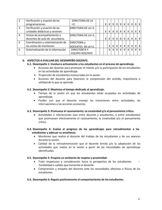 4
2 Verificación y visación de las
programaciones
DIRECTORA DE LA
I.E. X X X X X X X X X X
3 Verificación y visación de las
unidades didácticas y sesiones
DIRECTORA DE LA I.E.
X X X X X X X X X X
4 Visitas de acompañamiento a
docentes de aula de secundaria.
DIRECTORA DE LA I.E.
X X X X X X X X X X
5 Coordinación y sistematización de
las visitas de monitoreo.
DIRECTORA y
DOCENTES DE LA I.E. X X X X X X X X X
6 Sistematización de la información DIRECTORTA Y
EQUIPO DOCENTE
X X X X X X X X X
6. ASPECTOS A EVALUAR DEL DESEMPEÑO DOCENTE.
6.1. Desempeño 1: Involucra activamente a los estudiantes en el proceso de aprendizaje.
 Acciones del docente para promover el interés y/o la participación de los estudiantes
en las actividades de aprendizaje.
 Proporción de estudiantes involucrados en la sesión.
 Acciones del docente para favorecer la comprensión del sentido, importancia o
utilidad de lo que se aprende.
6.2. Desempeño 2: Maximiza el tiempo dedicado al aprendizaje.
 Tiempo de la sesión en que los estudiantes están ocupados en actividades de
aprendizaje.
 Fluidez con que el docente maneja las transiciones entre actividades, las
interrupciones y las acciones accesorias.
6.3. Desempeño 3: Promueve el razonamiento, la creatividad y/o el pensamiento crítico.
 Actividades e interacciones (sea entre docente y estudiantes, o entre estudiantes)
que promueven efectivamente el razonamiento, la creatividad y/o el pensamiento
crítico.
6.4. Desempeño 4: Evalúa el progreso de los aprendizajes para retroalimentar a los
estudiantes y adecuar su enseñanza.
 Monitoreo que realiza el docente del trabajo de los estudiantes y de sus avances
durante la sesión.
 Calidad de la retroalimentación que el docente brinda y/o la adaptación de las
actividades que realiza en la sesión a partir de las necesidades de aprendizaje
identificadas.
6.5. Desempeño 5: Propicia un ambiente de respeto y proximidad.
 Trato respetuoso y consideración hacia la perspectiva de los estudiantes. ›
Cordialidad o calidez que transmite el docente.
 Comprensión y empatía del docente ante las necesidades afectivas o físicas de los
estudiantes.
6.6. Desempeño 6: Regula positivamente el comportamiento de los estudiantes.
 