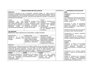 plan multigrado MODELO.docx