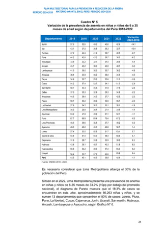 PLAN MULTISECTORIAL PARA LA PREVENCIÓN Y REDUCCIÓN DE LA ANEMIA
MATERNO INFANTIL EN EL PERÚ. PERIODO 2024-2030
PERÍODO 2024-2030
24
Cuadro N° 5
Variación de la prevalencia de anemia en niñas y niños de 6 a 35
meses de edad según departamentos del Perú 2018-2022
Departamento 2018 2019 2020 2021 2022
Variación
2022-2018
Junín 57.0 52.6 49.2 45.6 42.9 -14.1
Ica 43.1 37.5 35.8 36.3 32.7 -10.4
Tumbes 47.2 44.4 41.9 39.7 40.5 -6.7
Piura 44.2 43.8 43.2 36.7 38.0 -6.2
Moquegua 33.9 33.2 32.7 34.0 28.5 -5.4
Ancash 45.7 40.2 38.0 40.9 40.7 -5.0
Lambayeque 41.0 39.0 38.3 35.7 36.2 -4.8
Arequipa 38.4 33.9 40.2 38.4 34.4 -4.0
Tacna 34.9 32.7 29.2 25.6 31.3 -3.6
Cusco 54.2 57.4 53.7 54.1 51.3 -2.9
San Martin 50.1 44.3 45.4 41.9 47.5 -2.6
Callao 37.0 35.3 32.8 29.3 34.8 -2.2
Amazonas 44.5 36.4 34.3 37.7 42.5 -2.0
Pasco 58.7 50.2 49.6 50.5 56.7 -2.0
La Libertad 37.9 34.2 36.3 35.1 36.1 -1.8
Lima Metropolitana 35.3 29.8 30.4 27.4 33.9 -1.4
Apurímac 53.2 47.9 49.9 51.1 52.1 -1.1
Puno 67.7 69.9 69.4 70.4 67.2 -0.5
Lima Provincias 40.5 39.6 35.5 37.7 40.2 -0.3
Ayacucho 49.3 45.0 45.0 49.8 50.7 1.4
Loreto 57.4 53.0 50.5 51.7 63.1 5.7
Madre de Dios 54.8 51.4 55.0 58.4 60.5 5.7
Cajamarca 31.9 28.7 33.8 32.9 38.2 6.3
Huánuco 43.8 39.1 40.7 40.3 51.8 8.0
Huancavelica 55.8 54.2 49.6 57.4 65.0 9.2
Ucayali 56.4 53.7 57.2 60.8 65.8 9.4
Perú 43.5 40.1 40.0 38.8 42.4 -1.1
Fuente: ENDES 2018 - 2022
Es necesario considerar que Lima Metropolitana alberga el 30% de la
población del Perú.
Si bien en el 2022, Lima Metropolitana presenta una prevalencia de anemia
en niñas y niños de 6-35 meses de 33.9% (10pp por debajo del promedio
nacional), el diagrama de Pareto muestra que el 18.3% de casos se
encuentran en esta urbe, aproximadamente 86,263 niñas y niños, y se
suman 13 departamentos que concentran el 80% de casos: Loreto, Piura,
Puno, La libertad, Cusco, Cajamarca, Junín, Ucayali, San martín, Huánuco,
Ancash, Lambayeque y Ayacucho, según Gráfico N° 6.
 