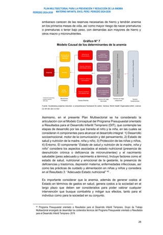 PLAN MULTISECTORIAL PARA LA PREVENCIÓN Y REDUCCIÓN DE LA ANEMIA
MATERNO INFANTIL EN EL PERÚ. PERIODO 2024-2030
PERÍODO 2024-2030
26
embarazo carecen de las reservas necesarias de hierro y tendrán anemia
en los primeros meses de vida, así como mayor riesgo de nacer prematuros
o prematuras o tener bajo peso, con demandas aún mayores de hierro y
otros macro y micronutrientes.
Gráfico N° 7
Modelo Causal de los determinantes de la anemia
Fuente: Accelerating anaemia reduction: a comprehensive framework for action. Geneva: World Health Organization;2023. Licence:
CC BY-NC-SA 3.0 IGO
Asimismo, en el presente Plan Multisectorial se ha considerado la
articulación con el Modelo Conceptual del Programa Presupuestal orientado
a Resultados para el Desarrollo Infantil Temprano (DIT), que contempla las
etapas de desarrollo por las que transita el niño y la niña, en las cuales se
consideran 4 componentes para alcanzar el desarrollo integral: 1) Desarrollo
socioemocional, motor de la comunicación y del pensamiento, 2) Estado de
salud y nutrición de la madre, niña y niño, 3) Protección de las niñas y niños,
4) Entorno. El componente “Estado de salud y nutrición de la madre, niña y
niño” considera los aspectos asociados al estado nutricional (presencia de
desnutrición crónica o deficiencia de micronutrientes) y el nacimiento
saludable (peso adecuado y nacimiento a término). Incluye factores como el
estado de salud, nutricional y emocional de la gestante, la presencia de
deficiencias y trastornos, depresión materna, enfermedades infecciosas, así
como las prácticas de cuidado y alimentación en niñas y niños y considera
en el Resultado 3: “Adecuado Estado nutricional” 42
.
Es importante considerar que la anemia, además de generar costos al
Estado en términos de gastos en salud, genera costos a la sociedad en el
largo plazo que deben ser considerados para poder valorar cualquier
intervención que busque combatirla y mitigar sus efectos, tanto para el
individuo como para la sociedad en su conjunto.
42 Programa Presupuestal orientado a Resultados para el Desarrollo Infantil Temprano. Grupo de Trabajo
Multisectorial encargado de desarrollar los contenidos técnicos del Programa Presupuestal orientado a Resultados
para el Desarrollo Infantil Temprano- 2019
Anemia
Perdida
sanguínea
Hemolisis
Disminución de
la producción
eritrocitaria
Trastorno hereditario
de los glóbulos rojos
Condiciones obstetricas
y ginecológicas
Infección, Inflamación,
enfermedades crónicas
Deficiencia de
micronutrientes
Acceso inadecuado al
agua, el saneamiento
y la higiene
Acceso limitado a
servicios e
intervenciones de
salud y nutrición
Falta de acceso y uso de
los servicios de
planificación familiar y
atención infantil
Inseguridad
alimentaria y dietas
de pobre calidad
Bajo
nivel
educativo,
pobreza,
conflictos,
normas
y
comportamientos
culturales,
políticas
sanitarias
Sociodemografía,
política,
economía,
desigualdad
Mecanismos
Fisiológicos Causas Directas
Factores de riesgo
intermedio
Factores de riesgo
subyacentes
Factores
fundamentales
Tomado de Accelerating
anaemia reduction .
OMS 2023
 