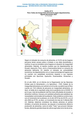 PLAN MULTISECTORIAL PARA LA PREVENCIÓN Y REDUCCIÓN DE LA ANEMIA
MATERNO INFANTIL EN EL PERÚ. PERIODO 2024-2030
PERÍODO 2024-2030
37
Gráfico Nº 9
Perú: Índice de Inseguridad alimentaria según departamentos,
Agosto-Noviembre 2021
(En Porcentaje)
Según el indicador de consumo de alimentos, el 19.2% de los hogares
peruanos tienen acceso pobre o limitado a una dieta diversificada y
nutritiva, lo que se considera como hogares en situación de inseguridad
alimentaria. Además, el reporte muestra que los departamentos de
Áncash, Ayacucho, Puno, Junín y Huancavelica tienen un consumo de
alimentos deficiente. En relación al indicador de vulnerabilidad
económica, los departamentos con un mayor porcentaje de hogares que
no cuentan con estabilidad económica respecto a sus ingresos
principales son Apurímac, Ayacucho, Huancavelica, Amazonas y
Áncash.
En el año 2022, en el informe de la Organización de las Naciones
Unidas para la Alimentación y la Agricultura - FAO, Estado de la
inseguridad alimentaria y la nutrición en el mundo, se estimó que el Perú
cuenta con 16.6 millones de peruanos en inseguridad alimentaria, es
decir, el doble de lo reportado antes de la pandemia de la COVID-19,
por lo que, más de la población del Perú tiene dificultades de acceder a
alimentos nutritivos, inocuos y en cantidad suficiente para satisfacer las
necesidades nutricionales de la población. Este problema va de la mano
con el incremento de la pobreza, en el año 2019 fue de 20.2% y en el
año 2022 es 27.5%, es decir, un incremento de más de 2 millones 694
mil. Además, debemos considerar los efectos adversos al cambio
climático, el aumento de precios, las sequias e inundaciones afecta la
producción de alimentos, como el ciclón "Yaku" que provocó intensas
lluvias, afectando grandes áreas de cultivos agrícolas como los de arroz,
 