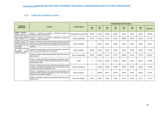 PLAN MULTISECTORIAL PARA LA PREVENCIÓN Y REDUCCIÓN DE LA ANEMIA MATERNO INFANTIL EN EL PERÚ. PERIODO 2024-2030
PERÍODO 2024-2030
61
6.4.2 Costeo de Actividades por tarea
OBJETIVOS
ESPECÍFICOS
Actividad Unidad de Medida
PROGRAMACIÓN DE METAS FÍSICAS
2024
(*)
2025
(*)
2026
(*)
2027
(*)
2028
(*)
2029
(*)
2030
(*)
Meta Física
Objetivo específico 1:
Garantizar el acceso a la
atención integral de salud
que contribuya al desarrollo
infantil temprano en el
curso de la vida, así como
la atención integral de las
gestantes de acuerdo con
las necesidades de salud
diferenciadas,
considerando sus derechos
de salud y sus
características sociales,
culturales y lingüísticas.
Actividad 1.1: Atenciones de prevención y tratamiento de anemia con
oportunidad y calidad a las adolescentes.
Mujer adolescente suplementada 418,879 527,555 533,886 540,292 546,776 553,337 559,977 3,680,702
Actividad 1.2: Atenciones de prevención y tratamiento de anemia con
oportunidad y calidad a las gestantes.
Gestante suplementada 470,123 475,764 481,474 487,251 493,098 499,016 505,004 3,411,730
Actividad 1.3: Realizar el contacto piel a piel entre la madre y el/ la recién
nacido/a, para lo cual se debe realizar el pinzamiento del cordón umbilical 2 a
3 minutos post nacimiento e iniciar la lactancia materna en la primera hora del
nacimiento.
Niña y niño atendido 0 69,890 69,890 69,890 69,890 69,890 69,890 419,340
Actividad 1.4: Atención médica y nutricional con oportunidad y calidad de las
niñas y niños con anemia hasta lograr su recuperación.
Niña y niño atendido 235,028 237,848 240,703 243,591 246,514 249,472 252,466 1,705,622
Actividad 1.5: Esquema completo de suplementación preventiva de las niñas y
niños sin anemia.
Niña y niño suplementado 387,989 392,645 397,357 402,125 406,950 411,834 416,776 2,815,675
Actividad 1.6: Sesiones demostrativas de preparación de alimentos y grupos
de apoyo para los padres o adultos responsables del cuidado de las niñas y
niños menores de 3 años.
Familia 0 320,634 320,634 320,634 320,634 320,634 320,634 1,923,804
Actividad 1.7: Seguimiento nominal de las atenciones de prevención y control
de anemia de las adolescentes, gestantes, niñas y niños menores de 3 años,
con énfasis en las niñas y niños menores de 1 año.
Persona con seguimiento 0 955,486 955,486 955,486 955,486 955,486 955,486 5,732,916
Actividad 1.8: Establecimiento de una red del primer nivel de atención con
capacidad de realizar hemograma automatizado en niñas y niños anémicas y
anémicos que no responden al tratamiento.
Niña y niño atendido 0 286,286 289,721 293,198 296,716 300,277 303,880 1,770,079
Actividad 1.9. Diagnóstico y tratamiento de parasitosis intestinal a niñas y niños
menores 3 años.
Niñas y niños atendidos 54,034 53,980 53,926 53,872 53,818 53,764 53,710 377,104
 
