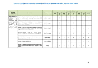 PLAN MULTISECTORIAL PARA LA PREVENCIÓN Y REDUCCIÓN DE LA ANEMIA MATERNO INFANTIL EN EL PERÚ. PERIODO 2024-2030
PERÍODO 2024-2030
66
OBJETIVOS
ESPECÍFICOS
Actividad Unidad de Medida
PROGRAMACIÓN DE METAS FÍSICAS
2024
(*)
2025
(*)
2026
(*)
2027
(*)
2028
(*)
2029
(*)
2030
(*)
Meta Física
Objetivo específico 7:
Gestionar la evidencia y la
investigación de
tecnologías e
innovaciones en temas
prioritarios de diagnóstico,
tratamiento y prevención
de anemia, que
contribuyan a la
modificación y mejora de
la implementación de las
intervenciones efectivas
que reduzcan y prevengan
la anemia
Actividad 7.1: Estudio sobre causalidad de la anemia en el Perú, estableciendo
perfiles en función de la compleja realidad geográfica, ambiental y cultural del
país.
Estudio de Investigación 0 1 1 1 1 1 1 6
Actividad 7.2: Estudio sobre el nivel de deficiencia en el consumo de los macro
y micronutrientes, incluyendo hierro, zinc, vitamina A, folatos, en función de la
realidad geográfica y cultural del país.
Estudio de Investigación 0 1 1 1 1 1 1 6
Actividad 7.3: Estudio en la Amazonia sobre la causalidad de la parasitosis con
hematófagos y su relación con la anemia, que permita el desarrollo de un
programa sostenido e intensivo de desparasitación.
Estudio de Investigación 0 1 1 1 1 1 1 6
Actividad 7.4: Desarrollo de estudios para el diagnóstico, tratamiento y
prevención de anemia (incluye evaluación impacto de alimentos fortificados).
Informe final de estudio 0 1 1 1 1 1 1 6
Actividad 7.5: Difusión de la evidencia científica hacia los entes decisores y
autoridades de nivel nacional, regional y local.
Evento de difusión 0 4 4 4 4 4 4 24
Actividad 7.6: Evaluación del presente Plan. Informe de evaluación 0 1 1 2
Actividad 7.7: Realizar estudios pilotos en poblaciones, con énfasis en niñas y
niños que han sido identificadas e identificados con intoxicación por metales
pesados.
Estudios 0 1 1 1 1 1 1 6
 