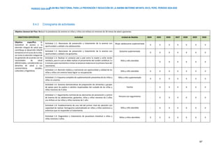 PLAN MULTISECTORIAL PARA LA PREVENCIÓN Y REDUCCIÓN DE LA ANEMIA MATERNO INFANTIL EN EL PERÚ. PERIODO 2024-2030
PERÍODO 2024-2030
67
6.4.3 Cronograma de actividades
Objetivo General del Plan: Reducir la prevalencia de anemia en niñas y niños con énfasis en menores de 36 meses de edad y gestantes
OBJETIVOS ESPECÍFICOS Actividad Unidad de Medida 2024 2025 2026 2027 2028 2029 2030
Objetivo específico 1:
Garantizar el acceso a la
atención integral de salud que
contribuya al desarrollo infantil
temprano en el curso de la vida,
así como la atención integral de
las gestantes de acuerdo con las
necesidades de salud
diferenciadas, considerando sus
derechos de salud y sus
características sociales,
culturales y lingüísticas.
Actividad 1.1: Atenciones de prevención y tratamiento de la anemia con
oportunidad y calidad a las adolescentes.
Mujer adolescente suplementada
X X X X X X X
Actividad 1.2: Atenciones de prevención y tratamiento de la anemia con
oportunidad y calidad a las gestantes.
Gestante suplementada
X X X X X X X
Actividad 1.3: Realizar el contacto piel a piel entre la madre y el/la recién
nacido/a, para lo cual se debe realizar el pinzamiento del cordón umbilical 2 a
3 minutos post nacimiento e iniciar la lactancia materna en la primera hora del
nacimiento.
Niña y niño atendido
- X X X X X X
Actividad 1.4: Atención médica y nutricional con oportunidad y calidad de las
niñas y niños con anemia hasta lograr su recuperación.
Niña y niño atendido X X X X X X X
Actividad 1.5: Esquema completo de suplementación preventiva de las niñas y
niños sin anemia.
Niña y niño suplementado
X X X X X X X
Actividad 1.6: Sesiones demostrativas de preparación de alimentos y grupos
de apoyo para los padres o adultos responsables del cuidado de las niñas y
niños menores de 3 años.
Familia - X X X X X X
Actividad 1.7: Seguimiento nominal de las atenciones de prevención y control
de anemia de las adolescentes, gestantes, niñas y niños menores de 3 años
con énfasis en las niñas y niños menores de 1 año.
Persona con seguimiento
- X X X X X X
Actividad 1.8: Establecimiento de una red del primer nivel de atención con
capacidad de realizar hemograma automatizado en niñas y niños anémicos y
anémicos que no responden al tratamiento.
Niña y niño atendido - X X X X X X
Actividad 1.9: Diagnóstico y tratamiento de parasitosis intestinal a niñas y
niños menores 3 años.
Niñas y niños atendidos X X X X X X X
 