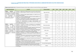 PLAN MULTISECTORIAL PARA LA PREVENCIÓN Y REDUCCIÓN DE LA ANEMIA MATERNO INFANTIL EN EL PERÚ. PERIODO 2024-2030
PERÍODO 2024-2030
68
Objetivo General del Plan: Reducir la prevalencia de anemia en niñas y niños con énfasis en menores de 36 meses de edad y gestantes
OBJETIVOS ESPECÍFICOS Actividad Unidad de Medida 2024 2025 2026 2027 2028 2029 2030
Objetivo específico 2:
Incrementar el acceso al agua
potable y segura y saneamiento
con énfasis en la población
rural, urbano-marginal y con
alta prevalencia de
enfermedades infecciosas e
infestaciones parasitarias.
Actividad 2.1: Vigilancia de la calidad del agua con acciones de supervisión que
garanticen la calidad del agua en distritos con mayores casos de anemia y/o
pobreza.
Hogar supervisado X X X X X X X
Actividad 2.2: Servicio de agua potable ampliado en el ámbito rural, con
intervención del VIVIENDA.
Conexiones X X X X X X X
Actividad 2.3: Servicio de disposición sanitaria de excretas ampliado en el
ámbito rural, con intervención del VIVIENDA.
Conexiones X X X X X X X
Actividad 2.4: Implementación de hogares urbano-marginales con acceso al
servicio de agua de calidad a excepción de Lima Metropolitana y Callao.
Hogares X X X X X X X
Actividad 2.5: Implementación de hogares urbano-marginales con
alcantarillado u otras formas de disposición sanitaria de excretas a excepción
de Lima Metropolitana y Callao.
Hogares X X X X X X X
Objetivo específico 3:
Incrementar el acceso y
promover la educación
alimentaria saludable con
disponibilidad de alimentos
fuente de hierro de origen
animal y proteínas de alto valor
biológico, priorizando la
población materno infantil con
vulnerabilidad e inseguridad
alimentaria
Actividad 3.1: Desarrollo de pilotos de validación de la aceptabilidad,
adherencia e impacto del uso del alimento complementario nutricional
adecuado a escenarios subnacionales.
Pilotos desarrollados - X - - - - -
Actividad 3.2: Promover que empresas privadas y organismos internacionales
produzcan y distribuyan el alimento complementario nutricional.
Empresas productoras - X - - - - -
Actividad 3.3: Promoción y educación en el uso del alimento complementario
nutricional, con participación de programas sociales, gobiernos locales y
aliados de la sociedad civil en 6 departamentos priorizados del país.
Niñas y niños - X X X X X X
Actividad 3.4: Educación en el consumo de alimentos fortificados en la
población general, promoviendo la comercialización a través de canales en el
mercado privado.
Familias - X X X X X X
Actividad 3.5: Conservación y caracterización de bancos de germoplasma para
el uso sostenible de la agrobiodiversidad y resguardo de la seguridad
alimentaria.
Unidad
X X X X X X X
Actividad 3.6: Asistencia técnica y capacitación a productores para la adopción
de paquetes tecnológicos.
Productores capacitados
X X X X X X X
Actividad 3.7: Educación alimentaria para mejorar el consumo de productos
hidrobiológicos y hábitos alimentarios dirigidos a madres y/o cuidadores de
niñas y niños menores de 3 años, gestantes y/o adolescentes.
Familias
X X X X X X X
Actividad 3.8: Fortalecimiento de capacidades al personal de la salud sobre el
fomento de productos hidrobiológicos en la alimentación materno infantil.
Personal de Salud capacitado
X X X X X X X
Actividad 3.9: Ferias de promoción para mejorar el acceso de productos
hidrobiológicos
Familias X X X X X X X
 