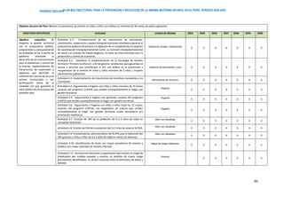 PLAN MULTISECTORIAL PARA LA PREVENCIÓN Y REDUCCIÓN DE LA ANEMIA MATERNO INFANTIL EN EL PERÚ. PERIODO 2024-2030
PERÍODO 2024-2030
69
Objetivo General del Plan: Reducir la prevalencia de anemia en niñas y niños con énfasis en menores de 36 meses de edad y gestantes
OBJETIVOS ESPECÍFICOS Actividad Unidad de Medida 2024 2025 2026 2027 2028 2029 2030
Objetivo específico 4:
Asegurar la gestión territorial
con el compromiso político,
programático y presupuestal de
las entidades en los 3 niveles de
gobierno orientado al
desarrollo de las intervenciones
para la prevención y control de
la anemia, implementación de
mecanismos de supervisión y
vigilancia que permitan la
rendición de cuentas de las y los
actores involucrados y con
participación activa de la
sociedad civil que garantice el
valor público de las acciones del
presente plan.
Actividad 4.1: Fortalecimiento de los mecanismos de articulación,
coordinación, cooperación y apoyo intergubernamental orientado a generar el
compromiso político y financiero y la vigilancia de su cumplimiento en espacios
de coordinación intergubernamental como: La Comisión Intergubernamental
de Salud y el Consejo de Estado Regional, en favor de intervenciones para la
prevención y control de la anemia.
Gobiernos locales, instituciones
X X X X X X X
Actividad 4.2: Fortalecer la implementación de la Estrategia de Gestión
Territorial “Primero la Infancia”, a fin de generar condiciones para garantizar el
acceso a servicios que contribuyan al DIT, con énfasis en la prevención y
recuperación de la anemia en niñas y niños menores de 3 años y mujeres
adolescentes y gestantes.
Instancia de Articulación Local X X X X X X X
Actividad 4.3: Implementación de mecanismos de incentivos monetarios y no
monetarios.
Herramienta de Incentivo X X X X X X X
Actividad 4.4: Seguimiento a hogares con niñas y niños menores de 24 meses
usuarios del programa JUNTOS que reciben acompañamiento al hogar con
gestión territorial.
Hogares
X X X X X X X
Actividad 4.5: Seguimiento a hogares con gestantes usuarias del programa
JUNTOS que reciben acompañamiento al hogar con gestión territorial.
Hogares
X X X X X X X
Actividad 4.6: Seguimiento a hogares con niñas y niños hasta los 12 meses,
usuarios del programa JUNTOS, con diagnóstico de anemia que reciben
acompañamiento al hogar con gestión territorial (visita domiciliaria y/u
orientación telefónica).
Hogares
X X X X X X X
Actividad 4.7: Emisión de DNI de la población de 0 a 3 años de edad en
campañas itinerantes.
Niño con Identidad
X X X X X X X
Actividad 4.8: Emisión de DNI de la población de 0 a 3 años de edad en la PIAS.
Niño con Identidad
X X X X X X X
Actividad 4.9: Procedimientos administrativos del RUIPN para la obtención del
DNI gratuito a niñas y niños de 0 a 3 años de edad en centro de atención.
Niño con Identidad
X X X X X X X
Actividad 4.10: Identificación de áreas con mayor prevalencia de anemia y
ámbitos con mayor actividad de minería informal.
Mapa de riesgo elaborado
X X X X X X X
Actividad 4.11: Acciones de educación y capacitación para reducir el riesgo de
intoxicación por metales pesados y anemia, en ámbitos de mayor riesgo
previamente identificados, en acción conjunta entre el Ministerio de Salud y
MINAM.
Distritos
- X X X X X X
 