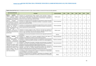 PLAN MULTISECTORIAL PARA LA PREVENCIÓN Y REDUCCIÓN DE LA ANEMIA MATERNO INFANTIL EN EL PERÚ. PERIODO 2024-2030
PERÍODO 2024-2030
70
Objetivo General del Plan: Reducir la prevalencia de anemia en niñas y niños con énfasis en menores de 36 meses de edad y gestantes
OBJETIVOS ESPECÍFICOS
Actividad Unidad de Medida 2024 2025 2026 2027 2028 2029 2030
Objetivo específico 4:
Asegurar la gestión territorial
con el compromiso político,
programático y presupuestal de
las entidades en los 3 niveles de
gobierno orientadas al
desarrollo de las intervenciones
para la prevención y control de
la anemia, implementación de
mecanismos de supervisión y
vigilancia que permitan la
rendición de cuentas de las y los
actores involucrados y con
participación activa de la
sociedad civil que garantice el
valor público de las acciones del
presente plan.
Actividad 4.12: Acompañamiento familiar mediante visitas semanales a hogares y
sesiones de socialización a gestantes, niñas y niños menores de 36 meses y sus familias
para promover el desarrollo y fortalecimiento de conocimientos, capacidades y
prácticas de cuidado y aprendizaje infantil del PNCM.
Familia usuaria
X X X X X X X
Actividad 4.13: Fortalecimiento de capacidades de equipo técnico y actores comunales
del servicio de cuidado diurno, en contenidos orientados a la prevención y atención
oportuna de la anemia del PNCM.
Persona capacitada
X X X X X X X
Actividad 4.14: Fortalecimiento de capacidades de equipo técnico y actores comunales
del servicio de acompañamiento a familias en contenidos orientados a la prevención y
atención oportuna de la anemia del PNCM.
Persona capacitada
X X X X X X X
Actividad 4.15: Atención integral en niñas y niños de 6 a 36 meses que requieren de
atención en sus necesidades básicas de salud, nutrición, seguridad, protección, afecto,
descanso, juego, aprendizaje y desarrollo de habilidades del PNCM.
Niña/o usuario
X X X X X X X
Actividad 4.16: Intervenciones focalizadas en distritos de alto riesgo para la prevención
de la anemia.
Distritos X X X X X X X
Objetivo específico 5:
Implementar acciones
comunicacionales dirigidas a la
población principalmente a
autoridades, funcionariado,
personal prestador de servicios,
representantes de
organizaciones sociales, lideres
y lideresas comunales, familias
y gestantes para la prevención y
reducción de la anemia a nivel
nacional, regional y local, con
enfoques de género, ciclo de
vida e interculturalidad.
Actividad 5.1: Abogacía con las diversas autoridades decisoras para aplicar las
estrategias de comunicación en distritos con alta incidencia de anemia.
Actas de compromiso
X X X X X X X
Actividad 5.2: Difusión de mensajes educativos en las plataformas comunicacionales
que cuenten las instituciones públicas y privadas, con énfasis en los medios digitales de
manera orgánica.
Plataformas habilitadas
- X X X X X X
Actividad 5.3: Elaboración de mensajes y contenidos comunicacionales con enfoques
de género, ciclo de vida e intercultural para el diseño de piezas comunicacionales que
promuevan el consumo de alimentos de origen animal ricos en hierro.
Pieza comunicacional
- X X X X X X
Actividad 5.4: Actividades focalizadas como campañas, jornadas, ferias, activaciones,
pasacalles, entre otros, con enfoque educativo-comunicacional que promueva el
cambio de comportamiento para la elección de alimentos ricos en hierro.
Actividades focalizadas
X X X X X X X
Actividad 5.5: Fortalecimiento de capacidades en comunicación para la salud enfocada
a la estrategia para la prevención de la anemia y el fomento de la alimentación
responsiva dirigido a comunicadores y periodistas.
Reuniones - X X X X X X
Actividad 5.6: Fortalecimiento de capacidades a especialistas de las DRE/GRE y UGEL
de la Educación Básica en la prevención de la anemia y el fomento de la alimentación
responsiva.
Talleres X X X X X X X
 