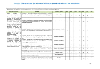 PLAN MULTISECTORIAL PARA LA PREVENCIÓN Y REDUCCIÓN DE LA ANEMIA MATERNO INFANTIL EN EL PERÚ. PERIODO 2024-2030
PERÍODO 2024-2030
71
Objetivo General del Plan: Reducir la prevalencia de anemia en niñas y niños con énfasis en menores de 36 meses de edad y gestantes
OBJETIVOS ESPECÍFICOS Actividad Unidad de Medida 2024 2025 2026 2027 2028 2029 2030
Objetivo específico 6:
Disponer de mecanismos de
seguimiento y evaluación periódica
de las intervenciones efectivas
priorizadas para la reducción y
prevención de la anemia en niñas,
niños, adolescentes y gestantes a
nivel nacional, regional y local, en
base a la interoperabilidad de los
sistemas de monitoreo y apertura
de datos, con énfasis en el
seguimiento nominal de las
intervenciones y orientado a
establecer los escenarios de riesgos
multipeligro en el contexto del
cambio climático y la alerta
temprana para la toma de
decisiones y el diseño de
intervenciones efectivas.
Actividad 6.1: Desarrollo, implementación y mantenimiento de un sistema
informático interoperable que facilite el seguimiento nominal de niñas y niños
menores de 3 años.
Niñas y niños
- X X X X X X
Actividad 6.2: Capacitación de los recursos humanos en informática mediante
la actualización correspondiente que permita gestionar oportunamente el
manejo de la información.
Recursos Informáticos
- X X X X X X
Actividad 6.3: Fortalecimiento de las competencias del personal de estadística,
para que puedan elaborar diversos reportes estadísticos de su entorno local.
Personal digitador capacitado
X X X X X X X
Objetivo específico 7:
Gestionar la evidencia y la
investigación de tecnologías e
innovaciones en temas prioritarios
de diagnóstico, tratamiento y
prevención de anemia, que
contribuyan a la modificación y
mejora de la implementación de las
intervenciones efectivas que
reduzcan y prevengan la anemia
Actividad 7.1: Estudio sobre causalidad de la anemia en el Perú, estableciendo
perfiles en función de la compleja realidad geográfica, ambiental y cultural del
país.
Estudio de Investigación
- X X X X X X
Actividad 7.2: Estudio sobre el nivel de deficiencia en el consumo de los macro
y micronutrientes, incluyendo hierro, zinc, vitamina A, folatos, en función de
la realidad geográfica y cultural del país.
Estudio de Investigación
- X X X X X X
Actividad 7.3: Estudio en la Amazonia sobre la causalidad de la parasitosis con
hematófagos y su relación con la anemia, que permita el desarrollo de un
programa sostenido e intensivo de desparasitación.
Estudio de Investigación
- X X X X X X
Actividad 7.4: Desarrollo de estudios para el diagnóstico, tratamiento y
prevención de la anemia (incluye evaluación impacto de alimentos
fortificados).
Informe final de estudio
- X X X X X X
Actividad 7.5: Difusión de la evidencia científica hacia los entes decisores y
autoridades de nivel nacional, regional y local.
Evento de difusión - X X X X X X
Actividad 7.6: Evaluación del presente Plan.
Informe de evaluación
- - - X - - X
Actividad 7.7: Realizar estudios pilotos en poblaciones, con énfasis en niñas y
niños que han sido identificadas e identificados con intoxicación por metales
pesados.
Estudios
- X X X X X X
 