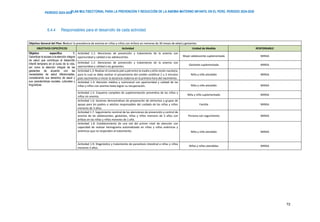PLAN MULTISECTORIAL PARA LA PREVENCIÓN Y REDUCCIÓN DE LA ANEMIA MATERNO INFANTIL EN EL PERÚ. PERIODO 2024-2030
PERÍODO 2024-2030
72
6.4.4 Responsables para el desarrollo de cada actividad
Objetivo General del Plan: Reducir la prevalencia de anemia en niñas y niños con énfasis en menores de 36 meses de edad y gestantes
OBJETIVOS ESPECÍFICOS Actividad Unidad de Medida RESPONSABLE
Objetivo específico 1:
Garantizar el acceso a la atención integral
de salud que contribuya al desarrollo
infantil temprano en el curso de la vida,
así como la atención integral de las
gestantes de acuerdo con las
necesidades de salud diferenciadas,
considerando sus derechos de salud y
sus características sociales, culturales y
lingüísticas.
Actividad 1.1: Atenciones de prevención y tratamiento de la anemia con
oportunidad y calidad a las adolescentes. Mujer adolescente suplementada MINSA
Actividad 1.2: Atenciones de prevención y tratamiento de la anemia con
oportunidad y calidad a las gestantes.
Gestante suplementada MINSA
Actividad 1.3: Realizar el contacto piel a piel entre la madre y el/la recién nacido/a,
para lo cual se debe realizar el pinzamiento del cordón umbilical 2 a 3 minutos
post nacimiento e iniciar la lactancia materna en la primera hora del nacimiento.
Niña y niño atendido MINSA
Actividad 1.4: Atención médica y nutricional con oportunidad y calidad de las
niñas y niños con anemia hasta lograr su recuperación. Niña y niño atendido MINSA
Actividad 1.5: Esquema completo de suplementación preventiva de las niñas y
niños sin anemia.
Niña y niño suplementado MINSA
Actividad 1.6: Sesiones demostrativas de preparación de alimentos y grupos de
apoyo para los padres o adultos responsables del cuidado de las niñas y niños
menores de 3 años.
Familia MINSA
Actividad 1.7: Seguimiento nominal de las atenciones de prevención y control de
anemia de las adolescentes, gestantes, niñas y niños menores de 3 años con
énfasis en las niñas y niños menores de 1 año.
Persona con seguimiento MINSA
Actividad 1.8: Establecimiento de una red del primer nivel de atención con
capacidad de realizar hemograma automatizado en niñas y niños anémicos y
anémicos que no responden al tratamiento. Niña y niño atendido MINSA
Actividad 1.9: Diagnóstico y tratamiento de parasitosis intestinal a niñas y niños
menores 3 años.
Niñas y niños atendidos MINSA
 
