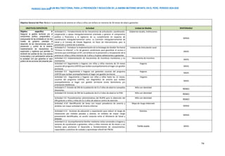 PLAN MULTISECTORIAL PARA LA PREVENCIÓN Y REDUCCIÓN DE LA ANEMIA MATERNO INFANTIL EN EL PERÚ. PERIODO 2024-2030
PERÍODO 2024-2030
74
Objetivo General del Plan: Reducir la prevalencia de anemia en niñas y niños con énfasis en menores de 36 meses de edad y gestantes
OBJETIVOS ESPECÍFICOS Actividad Unidad de Medida RESPONSABLE
Objetivo específico 4:
Asegurar la gestión territorial con el
compromiso político, programático y
presupuestal de las entidades en los tres
niveles de gobierno orientado al
desarrollo de las intervenciones para la
prevención y control de la anemia,
implementación de mecanismos de
supervisión y vigilancia que permitan la
rendición de cuentas de las y los actores
involucrados y con participación activa de
la sociedad civil que garantice el valor
público de las acciones del presente plan.
Actividad 4.1: Fortalecimiento de los mecanismos de articulación, coordinación,
cooperación y apoyo intergubernamental orientado a generar el compromiso
político y financiero y la vigilancia de su cumplimiento en espacios de
coordinación intergubernamental como: La Comisión Intergubernamental de
Salud y el Consejo de Estado Regional, en favor de intervenciones para la
prevención y control de la anemia.
Gobiernos locales, instituciones
MINSA
Actividad 4.2: Fortalecer la implementación de la Estrategia de Gestión Territorial
“Primero la Infancia”, a fin de generar condiciones para garantizar el acceso a
servicios que contribuyan al DIT, con énfasis en la prevención y recuperación de la
anemia en niñas y niños menores de 3 años y mujeres adolescentes y gestantes.
Instancia de Articulación Local
MIDIS
Actividad 4.3: Implementación de mecanismos de incentivos monetarios y no
monetarios.
Herramienta de Incentivo
MIDIS
Actividad 4.4: Seguimiento a hogares con niñas y niños menores de 24 meses
usuarios del programa JUNTOS que reciben acompañamiento al hogar con gestión
territorial.
Hogares
MIDIS
Actividad 4.5: Seguimiento a hogares con gestantes usuarias del programa
JUNTOS que reciben acompañamiento al hogar con gestión territorial.
Hogares
MIDIS
Actividad 4.6: Seguimiento a hogares con niñas y niños hasta los 12 meses,
usuarios del programa JUNTOS, con diagnóstico de anemia que reciben
acompañamiento al hogar con gestión territorial (visita domiciliaria y/u
orientación telefónica).
Hogares
MIDIS
Actividad 4.7: Emisión de DNI de la población de 0 a 3 años de edad en campañas
itinerantes.
Niño con Identidad
RENIEC
Actividad 4.8: Emisión de DNI de la población de 0 a 3 años de edad en la PIAS. Niño con Identidad
RENIEC
Actividad 4.9: Procedimientos administrativos del RUIPN para la obtención del
DNI gratuito a niños y niñas de 0 a 3 años de edad en centro de atención.
Niño con Identidad
RENIEC
Actividad 4.10: Identificación de áreas con mayor prevalencia de anemia y
ámbitos con mayor actividad de minería informal.
Mapa de riesgo elaborado
MINSA
Actividad 4.11: Acciones de educación y capacitación para reducir el riesgo de
intoxicación por metales pesados y anemia, en ámbitos de mayor riesgo
previamente identificados, en acción conjunta entre el Ministerio de Salud y
MINAM.
Distritos
MINSA
Actividad 4.12: Acompañamiento familiar mediante visitas semanales a hogares y
sesiones de socialización a gestantes, niñas y niños menores de 36 meses y sus
familias para promover el desarrollo y fortalecimiento de conocimientos,
capacidades y prácticas de cuidado y aprendizaje infantil del PNCM.
Familia usuaria MIDIS
 