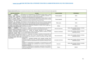 PLAN MULTISECTORIAL PARA LA PREVENCIÓN Y REDUCCIÓN DE LA ANEMIA MATERNO INFANTIL EN EL PERÚ. PERIODO 2024-2030
PERÍODO 2024-2030
75
Objetivo General del Plan: Reducir la prevalencia de anemia en niñas y niños con énfasis en menores de 36 meses de edad y gestantes
OBJETIVOS ESPECÍFICOS Actividad Unidad de Medida RESPONSABLE
Objetivo específico 4:
Asegurar la gestión territorial con el
compromiso político, programático y
presupuestal de las entidades en los 3
niveles de gobierno orientado al
desarrollo de las intervenciones para la
prevención y control de la anemia,
implementación de mecanismos de
supervisión y vigilancia que permitan la
rendición de cuentas de las y los actores
involucrados y con participación activa de
la sociedad civil que garantice el valor
público de las acciones del presente plan.
Actividad 4.13: Fortalecimiento de capacidades de equipo técnico y actores
comunales del servicio de cuidado diurno, en contenidos orientados a la
prevención y atención oportuna de la anemia del PNCM.
Persona capacitada MIDIS
Actividad 4.14: Fortalecimiento de capacidades de equipo técnico y actores
comunales del servicio de acompañamiento a familias en contenidos orientados
a la prevención y atención oportuna de la anemia del PNCM.
Persona capacitada MIDIS
Actividad 4.15: Atención integral en niñas y niños de 6 a 36 meses que requieren
de atención en sus necesidades básicas de salud, nutrición, seguridad, protección,
afecto, descanso, juego, aprendizaje y desarrollo de habilidades del PNCM.
Niña/o usuario MIDIS
Actividad 4.16: Intervenciones focalizadas en distritos de alto riesgo para la
prevención de la anemia. Distritos MINSA
Objetivo específico 5:
Implementar acciones comunicacionales
dirigidas a la población principalmente a
autoridades, funcionariado, personal
prestador de servicios, representantes de
organizaciones sociales, lideres y
lideresas comunales, familias y gestantes
para la prevención y reducción de la
anemia a nivel nacional, regional y local,
con enfoques de género, ciclo de vida e
interculturalidad.
Actividad 5.1: Abogacía con las diversas autoridades decisoras para aplicar las
estrategias de comunicación en distritos con alta incidencia de anemia. Actas de compromiso
MINSA, MIDIS, MIDAGRI, PRODUCE, VIVIENDA,
GOBIERNOS LOCALES
Actividad 5.2: Difusión de mensajes educativos en las plataformas
comunicacionales que cuenten las instituciones públicas y privadas, con énfasis
en los medios digitales de manera orgánica.
Plataformas habilitadas
MINSA, MIDIS, MIDAGRI, PRODUCE, VIVIENDA,
GOBIERNOS LOCALES
Actividad 5.3: Elaboración de mensajes y contenidos comunicacionales con
enfoques de género, ciclo de vida e intercultural para el diseño de piezas
comunicacionales que promuevan el consumo de alimentos de origen animal
ricos en hierro.
Pieza comunicacional
MINSA, MIDIS, MIDAGRI, PRODUCE, VIVIENDA,
GOBIERNOS LOCALES
Actividad 5.4: Actividades focalizadas como campañas, jornadas, ferias,
activaciones, pasacalles, entre otros, con enfoque educativo-comunicacional que
promueva el cambio de comportamiento para la elección de alimentos ricos en
hierro.
Actividades focalizadas
MINSA, MIDIS, MIDAGRI, PRODUCE, VIVIENDA,
GOBIERNOS LOCALES
Actividad 5.5: Fortalecimiento de capacidades en comunicación para la salud
enfocada a la estrategia para la prevención de la anemia y el fomento de la
alimentación responsiva.
Reuniones
MINSA, MIDIS, MIDAGRI, PRODUCE, VIVIENDA,
GOBIERNOS LOCALES
Actividad 5.6: Fortalecimiento de capacidades a especialistas de las DRE/GRE y
UGEL de la Educación Básica en la prevención de la anemia y el fomento de la
alimentación responsiva.
Talleres MINEDU
 