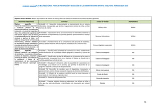 PLAN MULTISECTORIAL PARA LA PREVENCIÓN Y REDUCCIÓN DE LA ANEMIA MATERNO INFANTIL EN EL PERÚ. PERIODO 2024-2030
PERÍODO 2024-2030
76
Objetivo General del Plan: Reducir la prevalencia de anemia en niñas y niños con énfasis en menores de 36 meses de edad y gestantes
OBJETIVOS ESPECÍFICOS Actividad Unidad de Medida RESPONSABLE
Objetivo específico 6:
Disponer de mecanismos de seguimiento
y evaluación periódica de las
intervenciones efectivas priorizadas para
la reducción y prevención de la anemia en
niñas, niños, adolescentes y gestantes a
nivel nacional, regional y local, en base a
la interoperabilidad de los sistemas de
monitoreo y apertura de datos, con
énfasis en el seguimiento nominal de las
intervenciones y orientado a establecer
los escenarios de riesgos multipeligro en
el contexto del cambio climático y la alerta
temprana para la toma de decisiones y el
diseño de intervenciones efectivas.
Actividad 6.1: Desarrollo, implementación y mantenimiento de un sistema
informático interoperable que facilite el seguimiento nominal de niñas y niños
menores de 3 años. Niñas y niños MINSA
Actividad 6.2: Capacitación de los recursos humanos en informática mediante la
actualización correspondiente que permita gestionar oportunamente el manejo
de la información. Recursos Informáticos MINSA
Actividad 6.3: Fortalecimiento de las competencias del personal de estadística,
para que puedan elaborar diversos reportes estadísticos de su entorno local.
Personal digitador capacitado MINSA
Objetivo específico 7:
Gestionar la evidencia y la investigación
de tecnologías e innovaciones en temas
prioritarios de diagnóstico, tratamiento y
prevención de anemia, que contribuyan a
la modificación y mejora de la
implementación de las intervenciones
efectivas que reduzcan y prevengan la
anemia.
Actividad 7.1: Estudio sobre causalidad de la anemia en el Perú, estableciendo
perfiles en función de la compleja realidad geográfica, ambiental y cultural del
país.
Estudio de Investigación INS
Actividad 7.2: Estudio sobre el nivel de deficiencia en el consumo de los macro y
micronutrientes, incluyendo hierro, zinc, vitamina A, folatos, en función de la
realidad geográfica y cultural del país.
Estudio de Investigación INS
Actividad 7.3: Estudio en la Amazonia sobre la causalidad de la parasitosis con
hematófagos y su relación con la anemia, que permita el desarrollo de un
programa sostenido e intensivo de desparasitación.
Estudio de Investigación INS
Actividad 7.4: Desarrollo de estudios para el diagnóstico, tratamiento y
prevención de la anemia (incluye evaluación impacto de alimentos fortificados).
Informe final de estudio INS
Actividad 7.5: Difusión de la evidencia científica hacia los entes decisores y
autoridades de nivel nacional, regional y local. Evento de difusión INS
Actividad 7.6: Evaluación del presente Plan.
Informe de evaluación INS
Actividad 7.7: Realizar estudios pilotos en poblaciones, con énfasis en niñas y
niños que han sido identificadas e identificados con intoxicación por metales
pesados.
Estudios INS
 