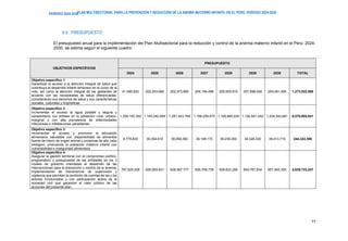 PLAN MULTISECTORIAL PARA LA PREVENCIÓN Y REDUCCIÓN DE LA ANEMIA MATERNO INFANTIL EN EL PERÚ. PERIODO 2024-2030
PERÍODO 2024-2030
77
6.5 PRESUPUESTO
El presupuesto anual para la implementación del Plan Multisectorial para la reducción y control de la anemia materno infantil en el Perú: 2024-
2030, se estima según el siguiente cuadro:
OBJETIVOS ESPECÍFICOS
PRESUPUESTO
2024 2025 2026 2027 2028 2029 2030 TOTAL
Objetivo específico 1:
Garantizar el acceso a la atención integral de salud que
contribuya al desarrollo infantil temprano en el curso de la
vida, así como la atención integral de las gestantes de
acuerdo con las necesidades de salud diferenciadas,
considerando sus derechos de salud y sus características
sociales, culturales y lingüísticas.
41,495,632 202,243,666 202,473,865 204,194,498 205,935,810 207,698,048 209,481,465 1,273,522,985
Objetivo específico 2:
Incrementar el acceso al agua potable y segura y
saneamiento con énfasis en la población rural, urbano-
marginal y con alta prevalencia de enfermedades
infecciosas e infestaciones parasitarias.
1,359,145,392 1,183,042,958 1,281,443,769 1,169,259,470 1,180,880,530 1,192,641,042 1,204,542,681 8,570,955,841
Objetivo específico 3:
Incrementar el acceso y promover la educación
alimentaria saludable con disponibilidad de alimentos
fuente de hierro de origen animal y proteínas de alto valor
biológico, priorizando la población materno infantil con
vulnerabilidad e inseguridad alimentaria
8,779,830 39,354,610 39,059,390 39,149,170 39,239,350 39,326,330 39,413,710 244,322,390
Objetivo específico 4:
Asegurar la gestión territorial con el compromiso político,
programático y presupuestal de las entidades en los 3
niveles de gobierno orientadas al desarrollo de las
intervenciones para la prevención y control de la anemia,
implementación de mecanismos de supervisión y
vigilancia que permitan la rendición de cuentas de las y los
actores involucrados y con participación activa de la
sociedad civil que garantice el valor público de las
acciones del presente plan.
797,825,426 826,583,831 828,367,777 836,709,739 838,623,285 849,767,834 851,845,355 5,829,723,247
 
