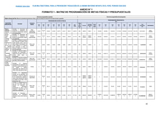 PLAN MULTISECTORIAL PARA LA PREVENCIÓN Y REDUCCIÓN DE LA ANEMIA MATERNO INFANTIL EN EL PERÚ. PERIODO 2024-2030
PERÍODO 2024-2030
81
ANEXO N° 1
FORMATO 1 - MATRIZ DE PROGRAMACIÓN DE METAS FÍSICAS Y PRESUPUESTALES
Estructura programática operativa Estructura programática del presupuesto
Objetivo General del Plan: Reducir la prevalencia de anemia en niñas y niños con énfasis en menores de 36 meses de edad y gestantes
OBJETIVOS
ESPECÍFICOS
Actividad
Unidad de
Medida
PROGRAMACIÓN DE METAS FÍSICAS
PROGRAMACIÓN PRESUPUESTAL
(S/.)
2024
(*)
2025
(*)
2026
(*)
2027
(*)
2028
(*)
2029
(*)
2030
(*)
Meta
Física
Categ
oría
presu
puest
al
Producto
Actividad
presupues
tal
Genéri
ca de
Gasto
2024
(*)
2025
(*)
2026
(*)
2027
(*)
2028
(*)
2029
(*)
2030
(*)
Total
Presupuesto
( S/.)
RESPONSABLE
Objetivo
específico 1:
Garantizar el
acceso a la
atención
integral de
salud que
contribuya al
desarrollo
infantil
temprano en el
curso de la
vida, así como
la atención
integral de las
gestantes de
acuerdo con
las
necesidades
de salud
diferenciadas,
considerando
sus derechos
de salud y sus
características
sociales,
culturales y
lingüísticas.
Actividad 1.1: Atenciones de
prevención y tratamiento de
anemia con oportunidad y calidad
a las adolescentes.
Mujer
adolescente
suplementada
418,879
527,55
5
533,886 540,292 546,776 553,337 559,977 3,680,702 0002 3000879 5006271 2.3 1,000,000 9,930,864 10,050,034 10,170,635 10,292,682 10,416,195 10,541,189 62,401,599.05
MINSA /
CENARES
Actividad 1.2: Atenciones de
prevención y tratamiento de
anemia con oportunidad y calidad
a las gestantes.
Gestante
suplementada
470,123
475,76
4
481,474 487,251 493,098 499,016 505,004 3,411,730 0002
3033172
3033294
5000037
5000044
2.3 8,000,000 8,096,000 8,193,152 8,291,470 8,390,967 8,491,659 8,593,559 58,056,807.34
MINSA /
CENARES
Actividad 1.3: Realizar el contacto
piel a piel entre la madre y el/la
recién nacido/a, para lo cual se
debe realizar el pinzamiento del
cordón umbilical 2 a 3 minutos
post nacimiento e iniciar la
lactancia materna en la primera
hora del nacimiento.
Niña y niño
atendido
0 69,890 69,890 69,890 69,890 69,890 69,890 419,340 0002 3033305 5000053 2.3 0 13,920,000 13,920,000 13,920,000 13,920,000 13,920,000 13,920,000 83,520,000.00 MINSA
Actividad 1.4: Atención médica y
nutricional con oportunidad y
calidad de las niñas y niños con
anemia hasta lograr su
recuperación.
Niña y niño
atendido
235,028
237,84
8
240,703 243,591 246,514 249,472 252,466 1,705,622 1001 3000878 5006270 2.3 500,000 58,468,142 59,169,760 59,879,797 60,598,354 61,325,535 62,061,441 362,003,028.59
MINSA /
CENARES
Actividad 1.5: Esquema completo
de suplementación preventiva de
las niñas y niños sin anemia.
Niña y niño
suplementado
387,989
392,64
5
397,357 402,125 406,950 411,834 416,776 2,815,675 1001 3033255 5000019 2.3 29,402,000 65,404,280 66,189,131 66,983,401 67,787,202 68,600,648 69,423,856
433,790,518.16
MINSA /
CENARES
Actividad 1.6: Sesiones
demostrativas de preparación de
alimentos y grupos de apoyo para
los padres o adultos
responsables del cuidado de las
niñas y niños menores de 3 años.
Familia 0
320,63
4
320,634 320,634 320,634 320,634 320,634 1,923,804 1001 3033251 5000014 2.3 0 3,206,340 3,206,340 3,206,340 3,206,340 3,206,340 3,206,340
19,238,040.00
MINSA / PROMSA
Actividad 1.7: Seguimiento
nominal de las atenciones de
prevención y control de anemia
de las adolescentes, gestantes,
niñas y niños menores de 3 años
con énfasis en las niñas y niños
menores de 1 año.
Persona con
seguimiento
0
955,48
6
955,486 955,486 955,486 955,486 955,486 5,732,916 1001
3033255
3000005
3033172
5000019
5000058
5000037
2.3 0 38,233,000 38,233,000 38,233,000 38,233,000 38,233,000 38,233,000 229,398,000.00 MINSA
Actividad 1.8: Establecimiento de
una red del primer nivel de
atención con capacidad de
realizar hemograma
automatizado en niñas y niños
anémicas y anémicos que no
responden al tratamiento.
Niña y niño
atendido
0
286,28
6
289,721 293,198 296,716 300,277 303,880 1,770,079 9002 3999999 5001189 2.3 0 2,394,000 924,000 924,000 924,000 924,000 924,000
7,014,000.00
MINSA
Actividad 1.9. Diagnóstico y
tratamiento de parasitosis
intestinal a niñas y niños menores
3 años.
Niñas y niños
atendidos
54,034
53,98
0
53,926 53,872 53,818 53,764 53,710 377,104 1001 3033414 5000035 2.3
2,593,63
2
2,591,040 2,588,448
2,585,85
6
2,583,26
4
2,580,67
2
2,578,08
0 18,100,992.00
MINSA /
CENARES
 