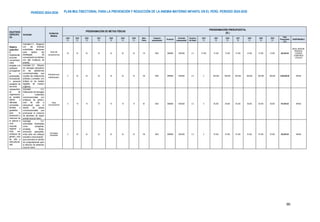 PLAN MULTISECTORIAL PARA LA PREVENCIÓN Y REDUCCIÓN DE LA ANEMIA MATERNO INFANTIL EN EL PERÚ. PERIODO 2024-2030
PERÍODO 2024-2030
90
OBJETIVOS
ESPECÍFIC
OS
Actividad
Unidad de
Medida
PROGRAMACIÓN DE METAS FÍSICAS
PROGRAMACIÓN PRESUPUESTAL
(S/.)
2024
(*)
2025
(*)
2026
(*)
2027
(*)
2028
(*)
2029
(*)
2030
(*)
Meta
Física
Categoría
presupuestal
Producto
Actividad
presupuestal
Genérica
de Gasto
2024
(*)
2025
(*)
2026
(*)
2027
(*)
2028
(*)
2029
(*)
2030
(*)
Total
Presupuesto
( S/.)
RESPONSABLE
Objetivo
específico
5:
Implementar
acciones
comunicacio
nales
dirigidas a la
población
principalmen
te a
autoridades,
funcionariad
o, personal
prestador de
servicios,
representant
es de
organizacion
es sociales,
lideres y
lideresas
comunales,
familias y
gestantes
para la
prevención y
reducción de
la anemia a
nivel
nacional,
regional y
local, con
enfoques de
género, ciclo
de vida e
interculturali
dad.
Actividad 5.1: Abogacía
con las diversas
autoridades decisoras
para aplicar las
estrategias de
comunicación en distritos
con alta incidencia de
anemia.
Acta de
compromiso
25 25 25 25 25 25 25 175 9002 3999999 5005326 2.3 37,500 37,500 37,500 37,500 37,500 37,500 37,500 262,500.00
MIDIS, MIDAGRI,
PRODUCE,
VIVIENDA,
GOBIERNOS
LOCALES
Actividad 5.2: Difusión
de mensajes educativos
en las plataformas
comunicacionales que
cuenten las instituciones
públicas y privadas, con
énfasis en los medios
digitales de manera
orgánica.
Plataformas
habilitadas l
0 25 25 25 25 25 25 150 9002 3999999 5005326 2.3 0 500,000 500,000 500,000 500,000 500,000 500,000 3,000,000.00 MINSA
Actividad 5.3:
Elaboración de mensajes
y contenidos
comunicacionales con
enfoques de género,
ciclo de vida e
intercultural para el
diseño de piezas
comunicacionales que
promuevan el consumo
de alimentos de origen
animal ricos en hierro.
Pieza
comunicacional
0 10 10 10 10 10 10 60 9002 3999999 5005326 2.3 0 85,000 85,000 85,000 85,000 85,000 85,000 510,000.00 MINSA
Actividad 5.4:
actividades focalizadas
como campañas,
jornadas, ferias,
activación, pasacalles,
entre otros con enfoque
educativo-comunicación
que promueva el cambio
de comportamiento para
la elección de alimentos
ricos en hierro.
Actividades
focalizadas
0 25 25 25 25 25 25 150 9002 3999999 5005326 2.3 0 87,500 87,500 87,500 87,500 87,500 87,500 525,000.00 MINSA
 