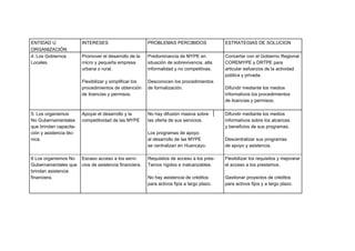 ENTIDAD U                INTERESES                        PROBLEMAS PERCIBIDOS                ESTRATEGIAS DE SOLUCION
ORGANIZACIÓN
4. Los Gobiernos         Promover el desarrollo de la     Predominancia de MYPE en            Concertar con el Gobierno Regional
Locales.                 micro y pequeña empresa          situación de sobrevivencia, alta    COREMYPE y DRTPE para
                         urbana o rural.                  informalidad y no competitivas.     articular esfuerzos de la actividad
                                                                                              pública y privada.
                         Flexibilizar y simplificar los   Desconocen los procedimientos
                         procedimientos de obtención      de formalización.                   Difundir mediante los medios
                         de licencias y permisos.                                             informativos los procedimientos
                                                                                              de licencias y permisos.

5. Los organismos        Apoyar el desarrollo y la        No hay difusión masiva sobre        Difundir mediante los medios
No Gubernamentales       competitividad de las MYPE       las oferta de sus servicios.        informativos sobre los alcances
que brindan capacita-                                                                         y beneficios de sus programas.
ción y asistencia téc-                                    Los programas de apoyo
nica.                                                     al desarrollo de las MYPE           Descentralizar sus programas
                                                          se centralizan en Huancayo.         de apoyo y asistencia.

6 Los organismos No      Escaso acceso a los servi-       Requistios de acceso a los pres-    Flexibilizar los requisitos y mejorarar
Gubernamentales que      cios de asistencia financiera.   Tamos rígidos e inalcanzables.      el acceso a los prestamos.
brindan asistencia
financiera.                                               No hay asistencia de créditos       Gestionar proyectos de créditos
                                                          para activos fijos a largo plazo.   para activos fijos y a largo plazo.
 