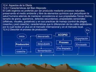 12.4  Aspectos de la Oferta 12.4.1 Características del Bien Mejorado El Café orgánico es preferido por ser producido mediante procesos naturales, preservando el medio ambiente y libre de elementos químicos que perjudiquen la salud humana además de mantener consistencia en sus propiedades físicas (forma, tamaño de grano, apariencia, defectos secundarios), propiedades sensoriales (olfativas, visuales, gustativas) y en sus practicas de manejo (control de plagas, cosecha y post cosecha); características que lo diferencian de los cafés estándares; por lo cual recibe un plus en el mercado internacional y en el mercado local. 12.4.2 Describir el proceso de producción: Producción inicio cosecha desvanado despulpado fermentación Proceso ACOPIO Pre limpiado Envasado Exportación Fin 