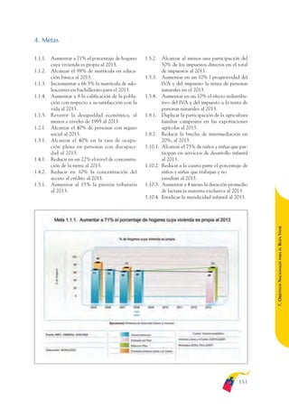 ARMADO_PLAN_BUEN_VIVIR   12/24/09   2:00 AM   Page 151




              4. Metas

              1.1.1. Aumentar a 71% el porcentaje de hogares      1.5.2. Alcanzar al menos una participación del
                     cuya vivienda es propia al 2013.                     50% de los impuestos directos en el total
              1.1.2. Alcanzar el 98% de matrícula en educa-               de impuestos al 2013.
                     ción básica al 2013.                         1.5.3. Aumentar en un 10% l progresividad del
              1.1.3. Incrementar a 66.5% la matrícula de ado-             IVA y del impuesto la renta de personas
                     lescentes en bachillerato para el 2013.              naturales en el 2013.
              1.1.4. Aumentar a 8 la calificación de la pobla-    1.5.4. Aumentar en un 10% el efecto redistribu-
                     ción con respecto a su satisfacción con la           tivo del IVA y del impuesto a la renta de
                     vida al 2013.                                        personas naturales al 2013.
              1.1.5. Revertir la desigualdad económica, al        1.8.1. Duplicar la participación de la agricultura
                     menos a niveles de 1995 al 2013.                     familiar campesina en las exportaciones
              1.2.1. Alcanzar el 40% de personas con seguro               agrícolas al 2013.
                     social al 2013.                              1.8.2. Reducir la brecha de intermediación en
              1.3.1. Alcanzar el 40% en la tasa de ocupa-                 20%, al 2013.
                     ción plena en personas con discapaci-        1.10.1. Alcanzar el 75% de niños y niñas que par-
                     dad al 2013.                                         ticipan en servicios de desarrollo infantil
              1.4.1. Reducir en un 22% el nivel de concentra-             al 2013.
                     ción de la tierra al 2013.                   1.10.2. Reducir a la cuarta parte el porcentaje de
              1.4.2. Reducir en 10% la concentración del                  niños y niñas que trabajan y no
                     acceso al crédito al 2013.                           estudian al 2013.
              1.5.1. Aumentar al 15% la presión tributaria        1.10.3. Aumentar a 4 meses la duración promedio
                     al 2013.                                             de lactancia materna exclusiva al 2013.
                                                                  1.10.4. Erradicar la mendicidad infantil al 2013.




                                                                                                                        BUEN VIVIR
                                                                                                                            PARA EL
                                                                                                                        7. OBJETIVOS NACIONALES




                                                                                                                151
 