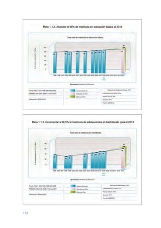 ARMADO_PLAN_BUEN_VIVIR   12/24/09   2:00 AM   Page 152




                 152
 