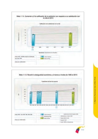 ARMADO_PLAN_BUEN_VIVIR   12/24/09   2:01 AM   Page 153




                                                               BUEN VIVIR
                                                                   PARA EL
                                                               7. OBJETIVOS NACIONALES




                                                         153
 