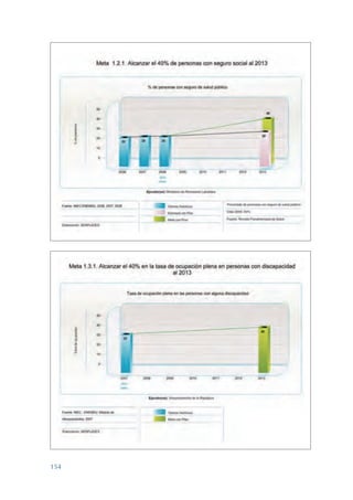 ARMADO_PLAN_BUEN_VIVIR   12/24/09   2:01 AM   Page 154




                 154
 