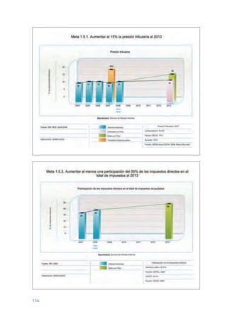 ARMADO_PLAN_BUEN_VIVIR   12/24/09   2:01 AM   Page 156




                 156
 
