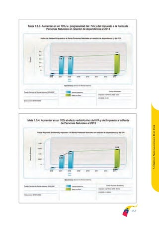 ARMADO_PLAN_BUEN_VIVIR   12/24/09   2:01 AM   Page 157




                                                               BUEN VIVIR
                                                                   PARA EL
                                                               7. OBJETIVOS NACIONALES




                                                         157
 