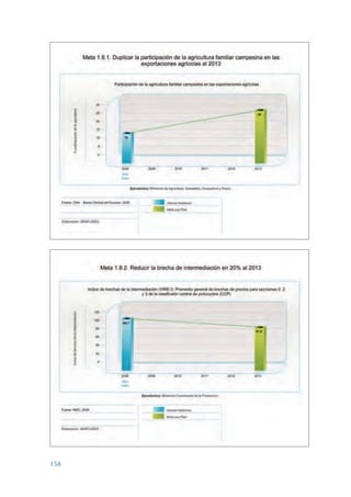 ARMADO_PLAN_BUEN_VIVIR   12/24/09   2:01 AM   Page 158




                 158
 