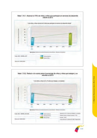 ARMADO_PLAN_BUEN_VIVIR   12/24/09   2:01 AM   Page 159




                                                               BUEN VIVIR
                                                                   PARA EL
                                                               7. OBJETIVOS NACIONALES




                                                         159
 