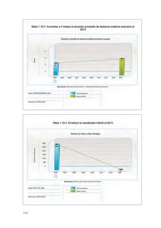 ARMADO_PLAN_BUEN_VIVIR   12/24/09   2:01 AM   Page 160




                 160
 