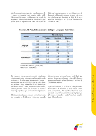 ARMADO_PLAN_BUEN_VIVIR   12/24/09    2:01 AM    Page 167




              nivel nacional, que se explica por el aumento de       básica, el comportamiento en las calificaciones de
              3 puntos en promedio entre los años 2000 y 2007.       Lenguaje y Matemáticas es decreciente a lo largo
              No ocurre lo mismo en Matemáticas, donde la            de toda la década, llegando al 55% de la nota
              tendencia observada es inercial, alcanzando ape-       total en Lenguaje y al 30% en Matemáticas
              nas el 30% de la puntuación total. En décimo de        durante el 2007.



                         Cuadro 7.2.3: Resultados evaluación de logros Lenguaje y Matemáticas




                           Fuente: MEC, Informes Aprendo, 2007.
                           Elaboración: SENPLADES.




                                                                                                                            BUEN VIVIR
              En cuanto a oferta educativa, según estadísticas       diferencia entre la zona urbana y rural, dado que
              administrativas del Ministerio de Educación en lo      en esta última, en cada aula existen 26 alumnos
              referente a la educación preprimaria, básica y         más que en la zona urbana, llegando a un ratio de
              media en el año lectivo 2005-2006, el ratio alum-      58 alumnos por aula.




                                                                                                                                PARA EL
              no profesor a nivel nacional es de 17, al igual que
              en el área urbana y rural, mientras que las institu-   Aproximadamente, el 81% de las y los profesores


                                                                                                                            7. OBJETIVOS NACIONALES
              ciones privadas tienen en promedio 7 alumnos           tienen título de docentes, el 61% tienen forma-
              menos por profesor que las instituciones públicas.     ción universitaria, 36% son bachilleres en cien-
                                                                     cias de la educación o de institutos pedagógicos, el
              El número de alumnos por aula a nivel nacional,        2% tienen postgrados y un 0.2% no han comple-
              en promedio es de 21, pero existe una marcada          tado el bachillerato.




                                                                                                                    167
 