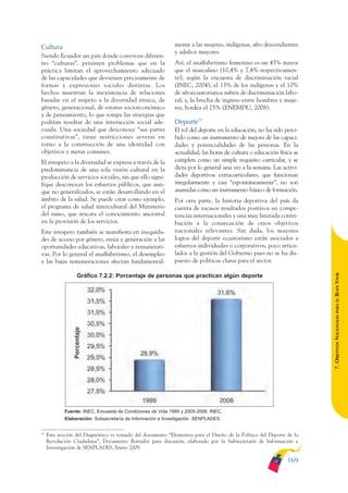 ARMADO_PLAN_BUEN_VIVIR      12/24/09     2:01 AM    Page 169




              Cultura                                                      mente a las mujeres, indígenas, afro descendientes
                                                                           y adultos mayores.
              Siendo Ecuador un país donde conviven diferen-
              tes “culturas”, persisten problemas que en la                Así, el analfabetismo femenino es un 45% mayor
              práctica limitan el aprovechamiento adecuado                 que el masculino (10,4% y 7,4% respectivamen-
              de las capacidades que devienen precisamente de              te); según la encuesta de discriminación racial
              formas y expresiones sociales distintas. Los                 (INEC, 2004), el 13% de los indígenas y el 10%
              hechos muestran la inexistencia de relaciones                de afroecuatorianos sufren de discriminación labo-
              basadas en el respeto a la diversidad étnica, de             ral; y, la brecha de ingreso entre hombres y muje-
              género, generacional, de estatus socioeconómico              res, bordea el 25% (ENEMDU, 2008).
              y de pensamiento, lo que rompe las sinergias que
              podrían resultar de una interacción social ade-              Deporte70
              cuada. Una sociedad que desconoce “sus partes                El rol del deporte en la educación, no ha sido perci-
              constitutivas”, tiene restricciones severas en               bido como un instrumento de mejora de las capaci-
              torno a la construcción de una identidad con                 dades y potencialidades de las personas. En la
              objetivos y metas comunes.                                   actualidad, las horas de cultura o educación física se
              El irrespeto a la diversidad se expresa a través de la       cumplen como un simple requisito curricular, y se
              predominancia de una sola visión cultural en la              dicta por lo general una vez a la semana. Las activi-
              producción de servicios sociales, sin que ello signi-        dades deportivas extracurriculares, que funcionan
              fique desconocer los esfuerzos públicos, que aun-            irregularmente y casi “espontáneamente”, no son
              que no generalizados, se están desarrollando en el           asumidas como un instrumento básico de formación.
              ámbito de la salud. Se puede citar como ejemplo,             Por otra parte, la historia deportiva del país da
              el programa de salud intercultural del Ministerio            cuenta de escasos resultados positivos en compe-
              del ramo, que rescata el conocimiento ancestral              tencias internacionales y una muy limitada contri-
              en la provisión de los servicios.                            bución a la consecución de otros objetivos
              Este irrespeto también se manifiesta en inequida-            nacionales relevantes. Sin duda, los mayores
              des de acceso por género, etnia y generación a las           logros del deporte ecuatoriano están asociados a
              oportunidades educativas, laborales y remunerati-            esfuerzos individuales o corporativos, poco articu-
              vas. Por lo general el analfabetismo, el desempleo           lados a la gestión del Gobierno pues no se ha dis-
              y las bajas remuneraciones afectan fundamental-              puesto de políticas claras para el sector.




                                                                                                                                     BUEN VIVIR
                                Gráfico 7.2.2: Porcentaje de personas que practican algún deporte




                                                                                                                                         PARA EL
                                                                                                                                     7. OBJETIVOS NACIONALES




                           Fuente: INEC, Encuesta de Condiciones de Vida 1999 y 2005-2006, INEC.
                           Elaboración: Subsecretaría de Información e Investigación. SENPLADES.


              70
                   Esta sección del Diagnóstico es tomado del documento “Elementos para el Diseño de la Política del Deporte de la
                   Revolución Ciudadana”, Documento Borrador para discusión, elaborado por la Subsecretaría de Información e
                   Investigación de SENPLADES, Enero 2009.

                                                                                                                             169
 