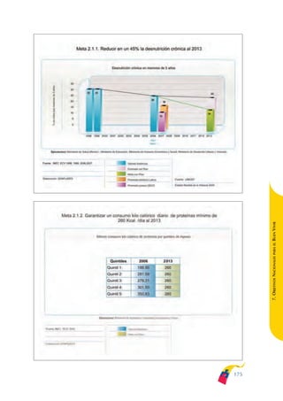 ARMADO_PLAN_BUEN_VIVIR   12/24/09   2:01 AM   Page 175




                                                               BUEN VIVIR
                                                                   PARA EL
                                                               7. OBJETIVOS NACIONALES




                                                         175
 