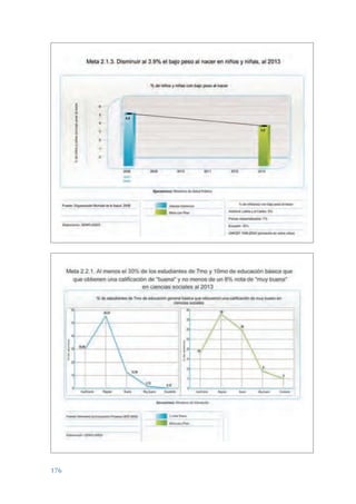 ARMADO_PLAN_BUEN_VIVIR   12/24/09   2:01 AM   Page 176




                 176
 