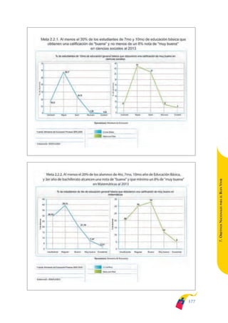 ARMADO_PLAN_BUEN_VIVIR   12/24/09   2:01 AM   Page 177




                                                               BUEN VIVIR
                                                                   PARA EL
                                                               7. OBJETIVOS NACIONALES




                                                         177
 