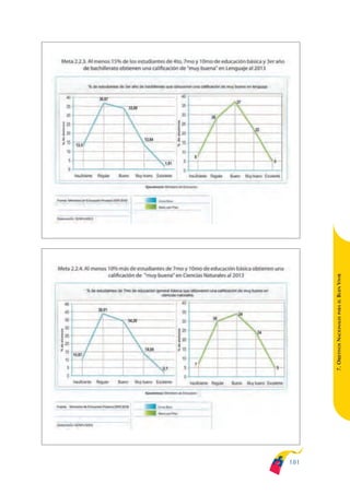 ARMADO_PLAN_BUEN_VIVIR   12/24/09   2:01 AM   Page 181




                                                               BUEN VIVIR
                                                                   PARA EL
                                                               7. OBJETIVOS NACIONALES




                                                         181
 