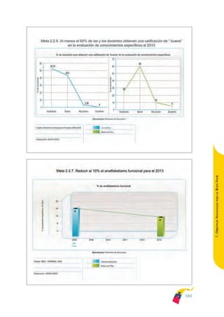 ARMADO_PLAN_BUEN_VIVIR   12/24/09   2:01 AM   Page 183




                                                               BUEN VIVIR
                                                                   PARA EL
                                                               7. OBJETIVOS NACIONALES




                                                         183
 