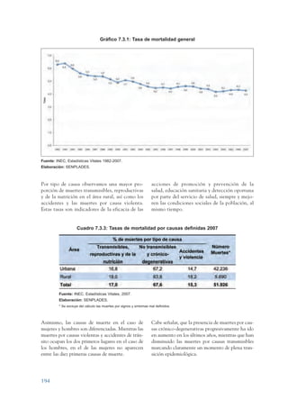 ARMADO_PLAN_BUEN_VIVIR   12/24/09      2:01 AM       Page 194




                                                    Gráfico 7.3.1: Tasa de mortalidad general




                 Fuente: INEC, Estadísticas Vitales 1982-2007.
                 Elaboración: SENPLADES.



                 Por tipo de causa observamos una mayor pro-                          acciones de promoción y prevención de la
                 porción de muertes transmisibles, reproductivas                      salud, educación sanitaria y detección oportuna
                 y de la nutrición en el área rural, así como los                     por parte del servicio de salud, siempre y mejo-
                 accidentes y las muertes por causa violenta.                         ren las condiciones sociales de la población, al
                 Estas tasas son indicadores de la eficacia de las                    mismo tiempo.


                                     Cuadro 7.3.3: Tasas de mortalidad por causas definidas 2007




                          Fuente: INEC. Estadísticas Vitales, 2007.
                          Elaboración: SENPLADES.
                          * Se excluye del cálculo las muertes por signos y síntomas mal definidos.



                 Asimismo, las causas de muerte en el caso de                         Cabe señalar, que la presencia de muertes por cau-
                 mujeres y hombres son diferenciadas. Mientras las                    sas crónico-degenerativas progresivamente ha ido
                 muertes por causas violentas y accidentes de trán-                   en aumento en los últimos años, mientras que han
                 sito ocupan los dos primeros lugares en el caso de                   disminuido las muertes por causas transmisibles
                 los hombres, en el de las mujeres no aparecen                        marcando claramente un momento de plena tran-
                 entre las diez primeras causas de muerte.                            sición epidemiológica.




                 194
 