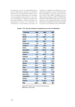 ARMADO_PLAN_BUEN_VIVIR   12/24/09    2:01 AM    Page 200




                 La malaria que se asocia a la vulnerabilidad del sis-    condiciones y calidad de vida deficientes. Las pro-
                 tema de salud del país, mantiene una tendencia           vincias más afectadas son las de la Amazonía, Los
                 decreciente con una distribución irregular, asocia-      Ríos y Esmeraldas, con tasas que superan el prome-
                 da a las variaciones climatológicas con ocurrencia       dio nacional. Cabe señalar sin embargo que en el
                 en áreas geográficas pertenecientes a zonas tropi-       último período de fuerte incidencia del Fenómeno
                 cales y subtropicales, es evidente en las áreas rura-    de El Niño (2007-2008) la mejor prevención reali-
                 les, urbano-periféricas y donde las coberturas con       zada junto con la capacidad de respuesta mejorada
                 infraestructura sanitaria son insuficientes con          del sistema de salud público determinó que el núme-
                 características socioeconómicas precarias con            ro de casos no se incremente como en 1997-1998.


                             Cuadro 7.3.8: Tasa de incidencia de paludismo por cien mil habitantes




                                       Fuente: MSP. SNEM- Dirección Nacional de Epidemiología.
                                       Elaboración: SENPLADES.




                 200
 