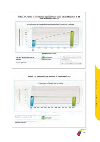 ARMADO_PLAN_BUEN_VIVIR   12/24/09   2:01 AM   Page 207




                                                               BUEN VIVIR
                                                                   PARA EL
                                                               7. OBJETIVOS NACIONALES




                                                         207
 