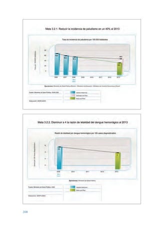 ARMADO_PLAN_BUEN_VIVIR   12/24/09   2:01 AM   Page 208




                 208
 