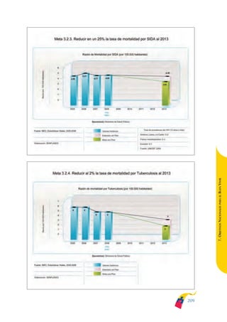 ARMADO_PLAN_BUEN_VIVIR   12/24/09   2:02 AM   Page 209




                                                               BUEN VIVIR
                                                                   PARA EL
                                                               7. OBJETIVOS NACIONALES




                                                         209
 