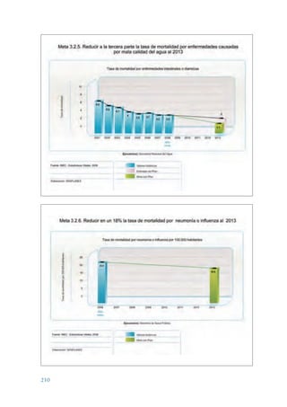 ARMADO_PLAN_BUEN_VIVIR   12/24/09   2:02 AM   Page 210




                 210
 