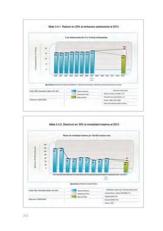ARMADO_PLAN_BUEN_VIVIR   12/24/09   2:02 AM   Page 212




                 212
 