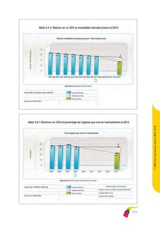 ARMADO_PLAN_BUEN_VIVIR   12/24/09   2:02 AM   Page 213




                                                               BUEN VIVIR
                                                                   PARA EL
                                                               7. OBJETIVOS NACIONALES




                                                         213
 